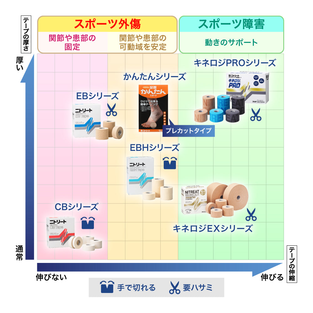 テープ ショット ストア 価格